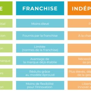 Opticiens : Comment percevez vous les Franchises optiques en général?
