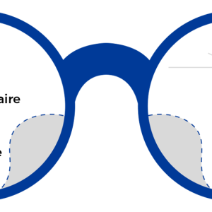 Quel est le critère le plus important pour juger un verre progressif ?
