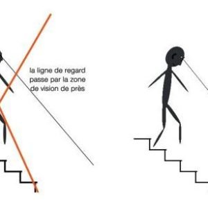 Les inadaptations des verres progressifs