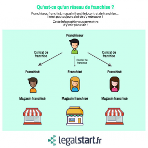 Sondage:Opticiens, Etes vous intéressés par une Franchise?