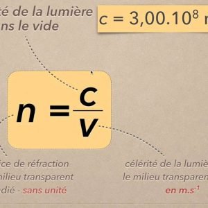 Les 40 raouakiennes pour interpréter une ordonnance ophtalmique-A4-Indice de réfraction(2023)