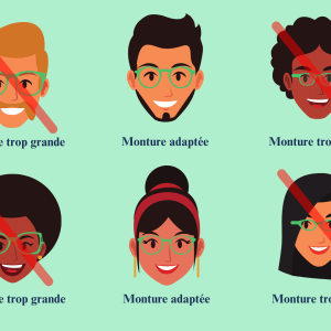 Selon vous, quelle est la principale priorité lors d’un conseil en visagisme ?